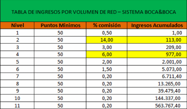 Plan De Compensación del Sistema Boca & Boca Supermercado Online Hiperdirect